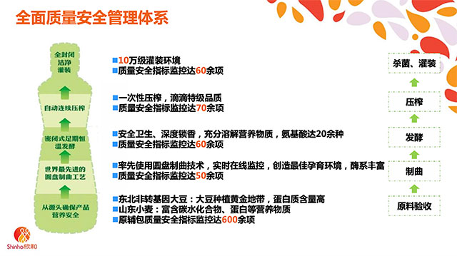(嚴苛的質(zhì)量安全管理)